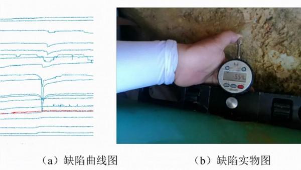 管道檢測新技術:新一代超高畫質亞毫米級管道內檢測技術 管道檢測新技術:新一代超高畫質亞毫米級管道內檢測技術