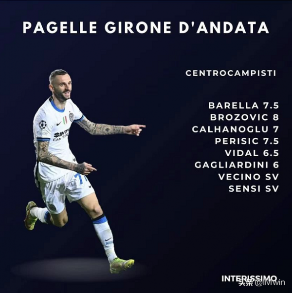 國際米蘭上半賽季評分，及最新球員身價12月30日更新