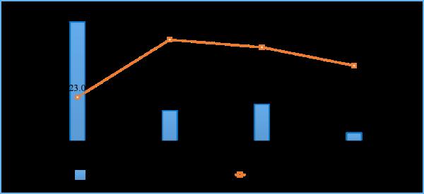 1-8月電信業務收入、總量同比分別增長8.4%和27.5% 1-8月電信業務收入、總量同比分別增長8.4%和27.5%