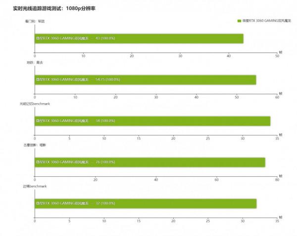 老裝機工說句實話，現在淘一套12代i7-12700KF真的能好好用幾年