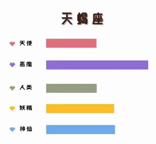 黃道十二宮,關於星座你不知道的冷知識 黃道十二宮,關於星座你不知道的冷知識
