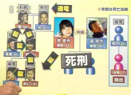 90年代現實版“大逃殺”：日本男子控制一家7口，最後只活一人