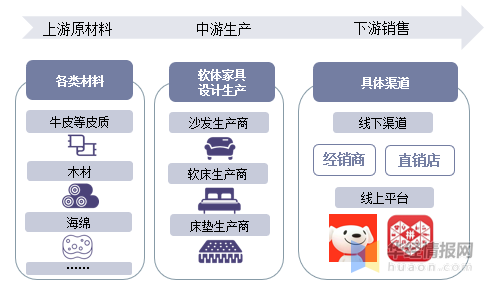 軟體傢俱市場趨勢分析,智慧化、一體化和時尚化設計是主要趨勢 軟體傢俱市場趨勢分析,智慧化、一體化和時尚化設計是主要趨勢