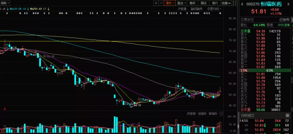 利好大漲，特效藥來了