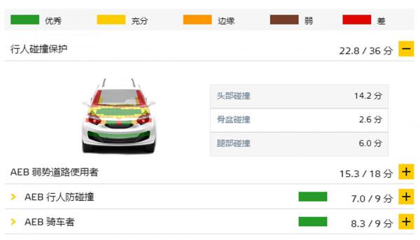 新一批超安全新車！多款便宜代表或重新引進 相當期待
