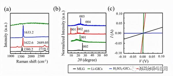 國防科技大學《ACS Photonics》：基於石墨烯插層的可調著色膜