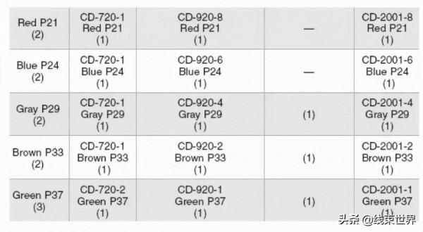乾貨 | 冷壓端子壓接