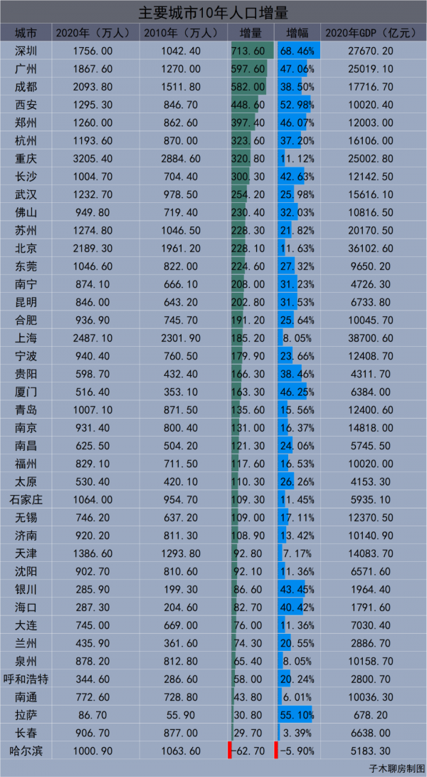 城市擴張得越大,中心區房價越貴 城市擴張得越大,中心區房價越貴