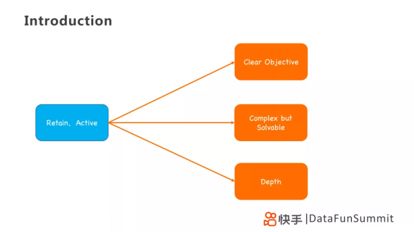 李翱：因果學習在使用者增長中的實踐