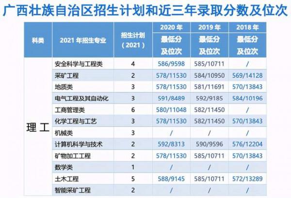 中國礦業大學(北京)2021年分省分專業招生計劃及歷年錄取情況 中國礦業大學(北京)2021年分省分專業招生計劃及歷年錄取情況