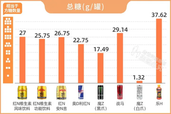 總喝能量飲料,到底有多傷身體?看完配料表,你還敢喝嗎? 總喝能量飲料,到底有多傷身體?看完配料表,你還敢喝嗎?