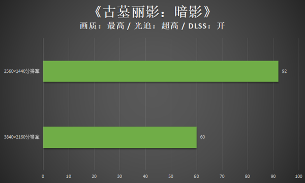 出色水冷搭高階硬核 雷神911黑武士4&plus;主機評測
