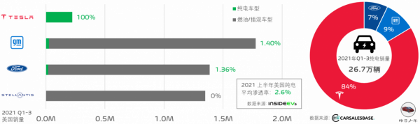 美國啟示錄：“特斯拉陰霾”下的底特律三巨頭