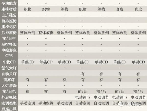 五分鐘區分不同年款配置的標緻206(停產) 五分鐘區分不同年款配置的標緻206(停產)