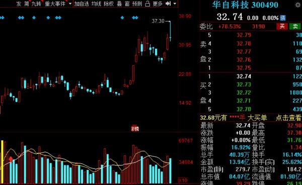 A股:光伏概念翻倍潛力股名單全梳理!中報業績高增,建議收藏 A股:光伏概念翻倍潛力股名單全梳理!中報業績高增,建議收藏