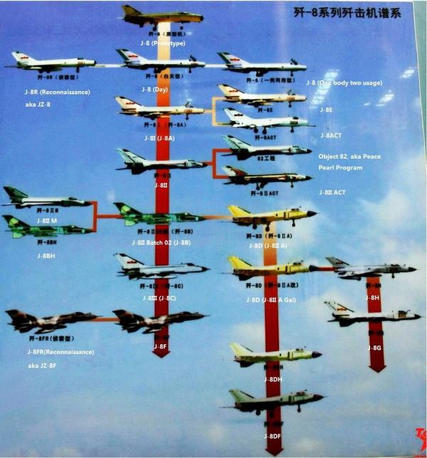 中國空軍獨苗殲8戰機，雷達效能不輸蘇27，高空偵察至今無法替代