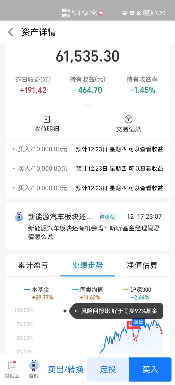 黃金連跌三天，什麼時候可以入場？基金什麼時候可以賣出？我來答