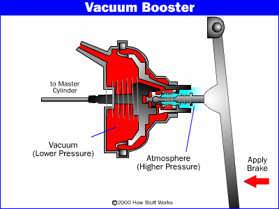科普 | 盤點主流的剎車助力方式，真的遇到助力失效應該怎麼辦？