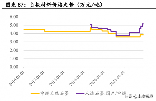 新能源汽車行業深度研究：景氣持續高企，產業鏈分化優中選優
