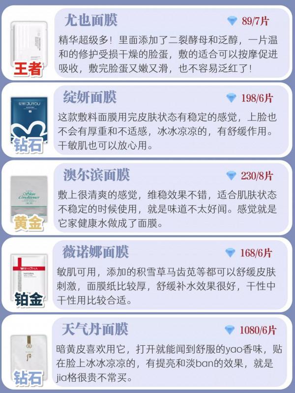 好用面膜段位排行榜｜|近半年寶藏愛用面膜