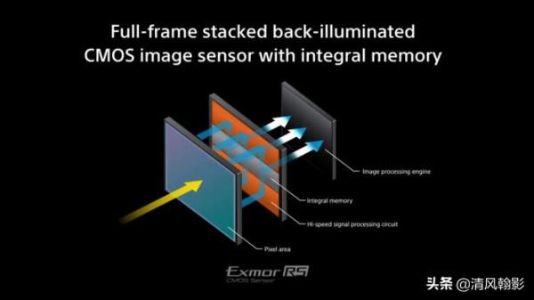 對索尼的新旗艦A1還不瞭解嗎?來看看這篇對比測評吧 對索尼的新旗艦A1還不瞭解嗎?來看看這篇對比測評吧
