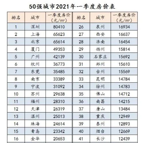 “二次房改”來臨？北大教授提出新方案，兩類人受益