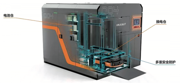 物流移動機器人充電技術的發展現狀與趨勢｜物流機器人核心配套件專題（三）