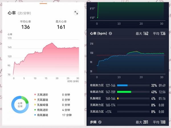 專為跑者設計——華為WATCH GT Runner測評 專為跑者設計——華為WATCH GT Runner測評