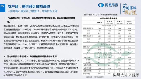 農業研究及2022年投資策略:柳暗花明 農業研究及2022年投資策略:柳暗花明