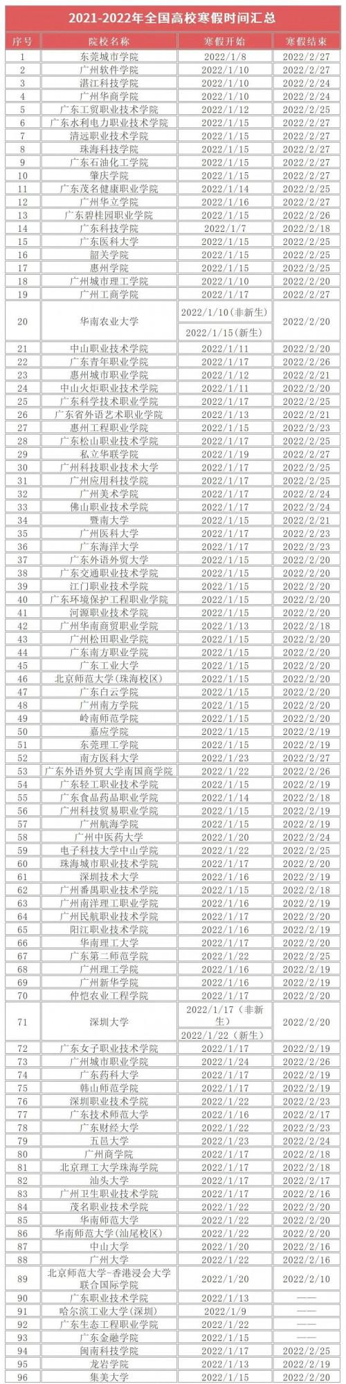 更全的大中小學寒假時間表，快來看看你家神獸何時出籠