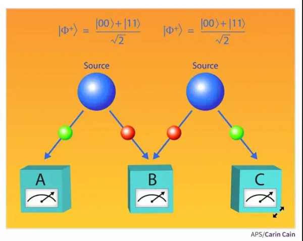 虛數不虛：來自量子物理實驗的證實
