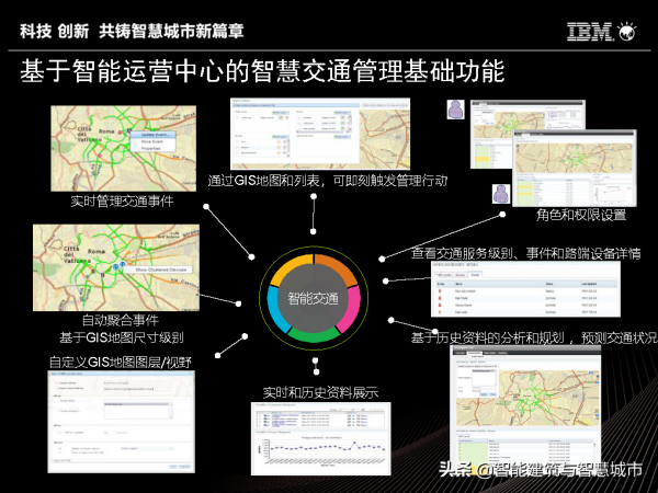 IBM智慧城市體系及解決方案