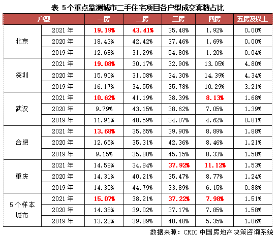 2021年中國房地產總結與展望 | 需求篇