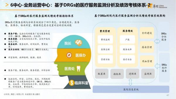 華潤集團-智慧醫療行業智慧化白皮書（醫療行業數字化轉型）