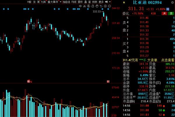 北上資金本週搶籌名單出爐！5股獲“聰明資金”淨流入超10億