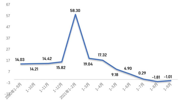 防水劑的前世今生;2021年前三季度中國產業用紡織品行業執行簡況 防水劑的前世今生;2021年前三季度中國產業用紡織品行業執行簡況