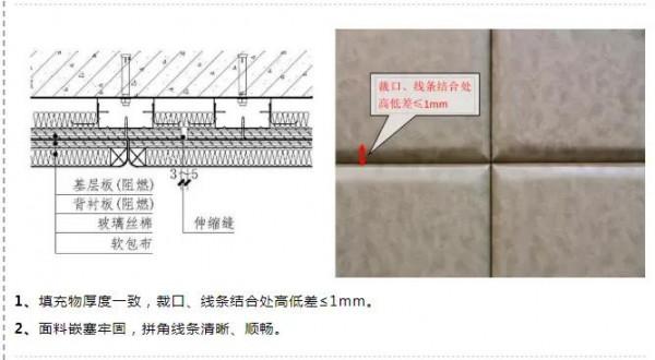 裝修牆面安裝工藝展示
