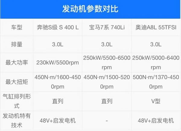 80多萬的價格就能體驗180萬頂配的精髓！這款賓士車值得關注