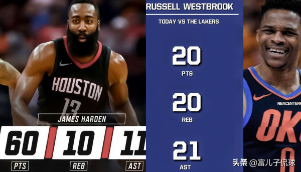 6次三雙，聯盟第一！NBA又多了一個數據刷子