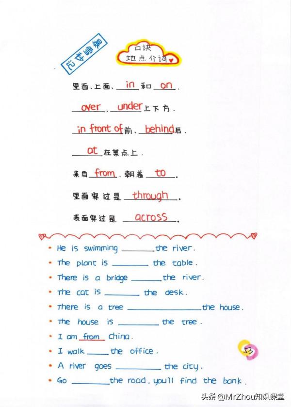 學霸媽媽:我繪製小學1-6年級英語語法精髓和高頻考點導圖頁59頁 學霸媽媽:我繪製小學1-6年級英語語法精髓和高頻考點導圖頁59頁