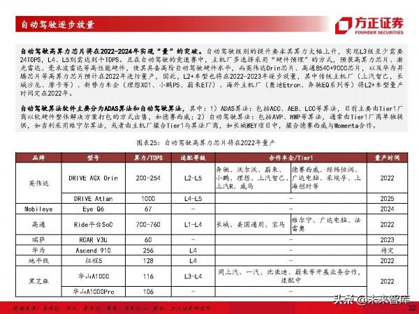 計算機行業深度研究及2022年度策略：堅守主線，把握邊際