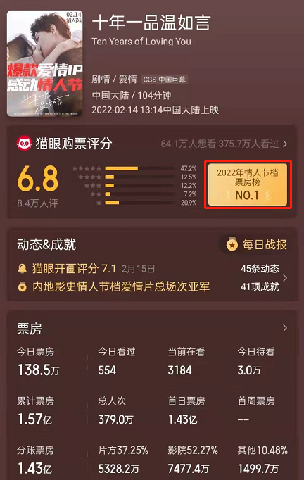 十年一品溫如言：看製片人的回應，更理解觀眾為何罵&OpenCurlyDoubleQuote;大爛片&rdquo;了