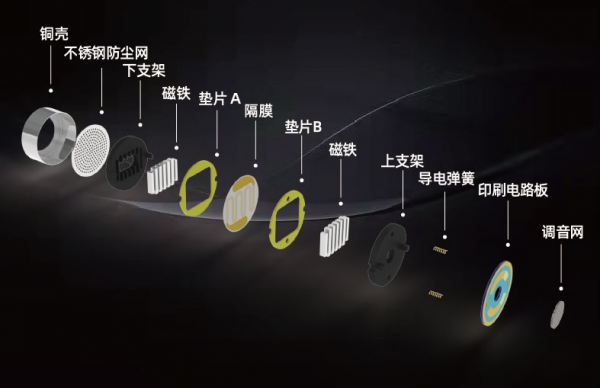 TINHIFI P1 Plus千元級平板耳塞，感受比動圈更寬鬆、耐聽的聲音