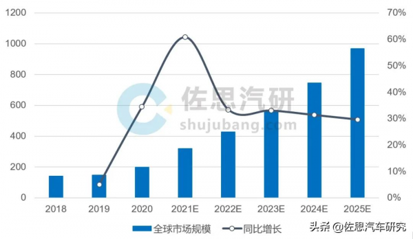EV熱管理系統研究：熱泵空調、第四代冷媒等新技術快速迭代應用