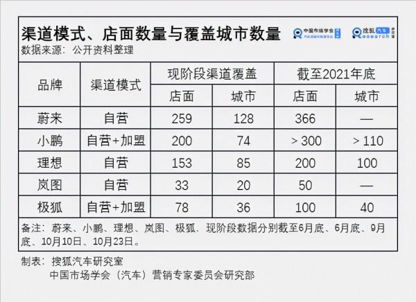 辣評|極狐:月均銷量不足300輛 智慧化沒立住又轉向跟燃油車比體驗