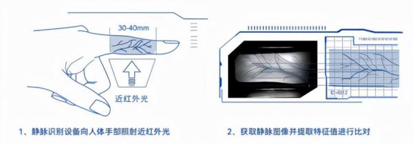 產品測評:對比各種門鎖,壹指盾靜脈鎖Q6H有何優勢? 產品測評:對比各種門鎖,壹指盾靜脈鎖Q6H有何優勢?