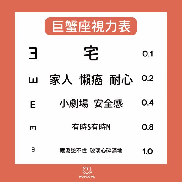 你能看到第幾行？12星座專屬性格視力表！在他們眼中什麼最重要？