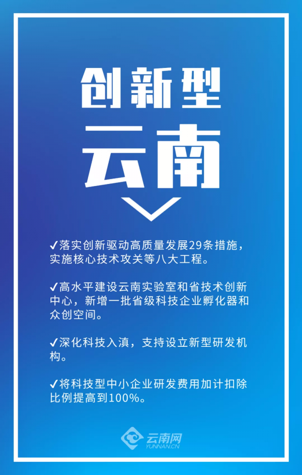 &commat;幹事創業者：今年雲南這些領域機會多多！旅遊產業這樣發展