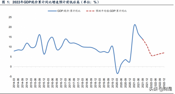 銀行業2022年投資策略：配置價值提升