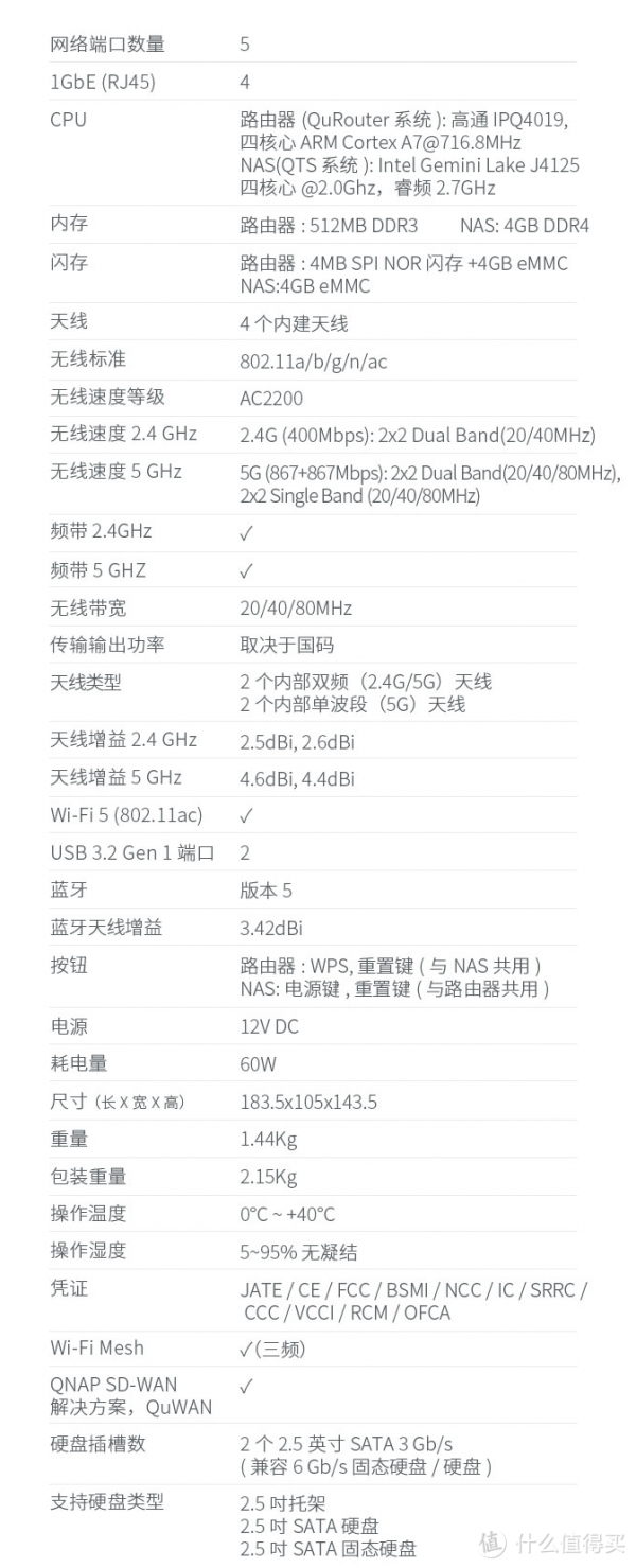 威聯通QMiro201W套裝實現異地組網+NAS+路由器多合一